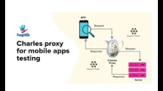 How to setup Charles Proxy in Android  Android Network Debugging [upl. by Corry787]