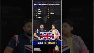 Top 10 Countries with Most Billionaires  Top 10 Billionaires  Top 10 Countries quizgames top10 [upl. by Aliakim]