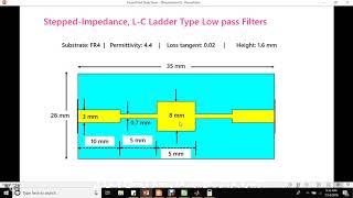 Stepped Impedance Low Pass Filter [upl. by Avahc]