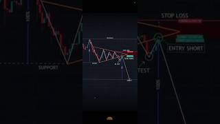 Bearish Chart Pattern Strategy  Retest Trading Strategy In Stock Market  viralshortschartpattern [upl. by Amberly]