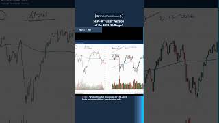 SP500 A quotFasterquot Version of the 201516 Range wyckoffmethod [upl. by Dareece]