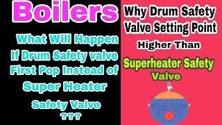 What happen if drum safety valve first pop instead of superheater [upl. by Oicam456]