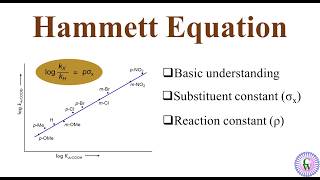 Hammett Equation [upl. by Austine30]