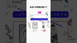 読者感想文 高学年課題図書 『ぼくはうそをついた』はこんな本だよ 雑学 豆知識 トリビア 読書感想文 課題図書ぼくはうそをついた高学年夏休み 夏休みの宿題 shorts [upl. by Gunnar]