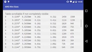 AWG Wire Sizes [upl. by Sloan]