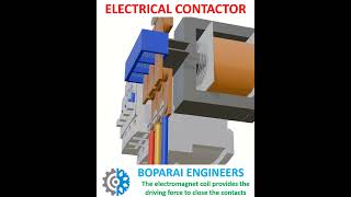 CONTACTOR WORKING electrical electrician wiring contactor coil magnetic switchgear Relay [upl. by Parik]