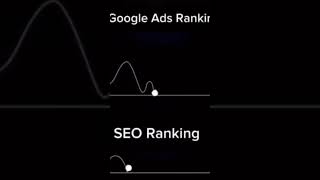 SEO vs Google Ads seo googleads seoanalysis googleadstips [upl. by Judus]