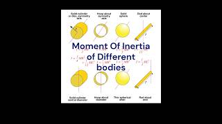 Moment of inertia of different bodies physics jee sciencebyiitian [upl. by Wilma]