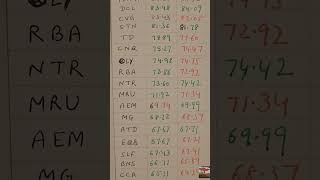 Canada TSX Stocks Price June 5 2023  TSX STOCKS PRICE LIST  STOCKS PRICE IN CANADA  TODAY STOCKS [upl. by Eidnew931]