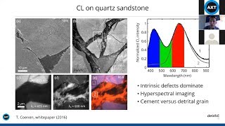 Cathodoluminescence for Geological Applications [upl. by Adham]