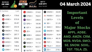 Technical Outlook of Important stocks  APPLEADBEAMDAMZNNVDASMCISOXLTSLA [upl. by Trubow]