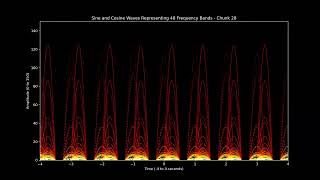 Shepherd of Fire by Avenged Sevenfold Stereo 48band visualization [upl. by Sanez191]