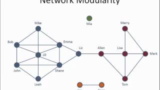 Week 3 Network Modularity and Community Identification [upl. by Ahsan]