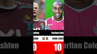 West Ham United Top Scorers Part 2 westhamunited premierleague football mostgoals [upl. by Aliam]