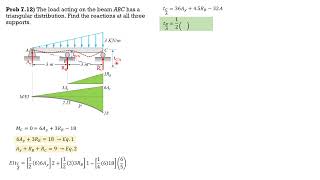 INDETERMINATE BEAMS by AMM Example 712 [upl. by Holmun]