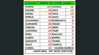 ESTATISTICAS DO 1°2°3°4° E 5° PREMIO DA LOTERIA FEDERAL [upl. by Laamaj]