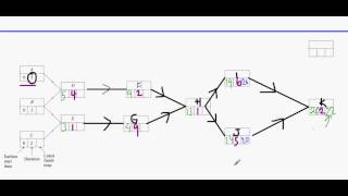 AQA  D2 Mathematics  Critical Path Analysis [upl. by Friedberg]