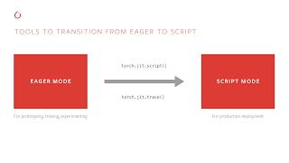 TorchScript and PyTorch JIT  Deep Dive [upl. by Shuping551]