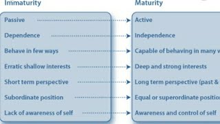 Chris argyris immaturity maturity continuum [upl. by Byrdie]