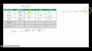 Calculating a Weighted Price Index [upl. by Aubree]