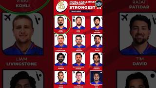 IPL2025 RCB Team Attitude 😈 ipl2025 viratkohli rcb rcb2025 attitude shortsvideo rajatpatidar [upl. by Intisar]