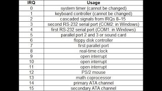 เพิ่ม Fps amp ลด Input Lag  IRQxPriority [upl. by Naryb583]