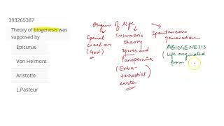 Theory of biogenesis was supposed by  CLASS 12  EVOLUTION  BIOLOGY  Doubtnut [upl. by Yrian]