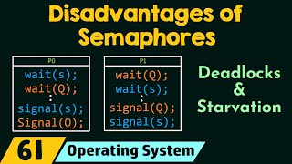 Disadvantages of Semaphores [upl. by Regina]