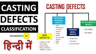 Casting Defect [upl. by Charlotte]