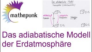 Das adiabatische Modell der Erdatmosphäre [upl. by Ile]