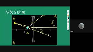 23凹透鏡的特殊光成像 [upl. by Eanel]