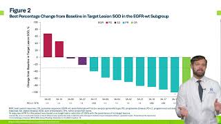 Ben Creelan MD of Moffitt Cancer Center presents late breaking abstract 1488 at SITC 2024 [upl. by Imas528]