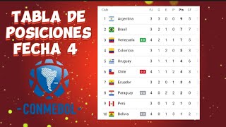 TABLA DE POSICIONES ELIMINATORIAS MUNDIAL 2026 FECHA 4 🚩 ELIMINATORIAS SUDAMERICA CONMEBOL 2023 [upl. by Mchenry]