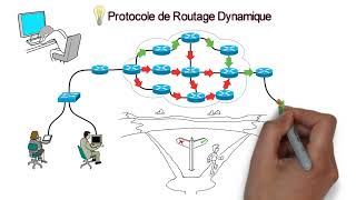 Comprendre le protocole de routage OSPF en moins de 13 minutes [upl. by Daas]