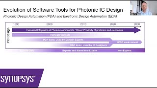 ElectroOptical CoDesign Challenges and Solutions  Synopsys [upl. by Heiney]