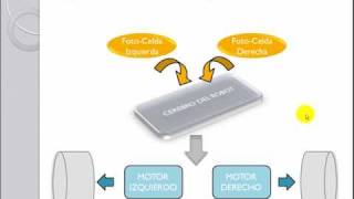 Curso de Robotica Video Tutorial 11 [upl. by Eentruoc]