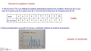 elemente de organizare a datelor [upl. by Nnylacissej]