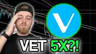 VeChain VET  Price Prediction amp Technical Analysis feat Crypto Chester [upl. by Weiler]