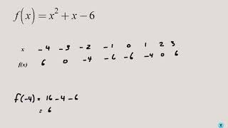 U4 L2 Drawing and using quadratic curves [upl. by Norward45]