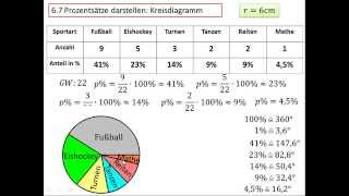 67 Prozentsätze darstellen Kreisdiagramm [upl. by Owens814]