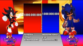 Shadow Vs Sonic Exe Power LevelsCanonampNon Canon [upl. by Edmond243]