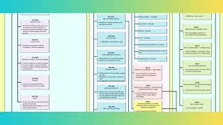 Mastering Electrical Load Calculations A Complete Code Navigation Map [upl. by Annnora725]