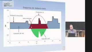 Calefacción fotovoltaica por autoconsumo [upl. by Eerat590]