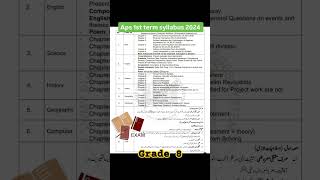 Aps Grade 8 syllabus 1st term warm region 2024 kanMathix aptests apteachers apcourse [upl. by Phaih]