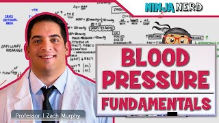 Understanding Blood pressure شرح بالعربي [upl. by Baptiste775]