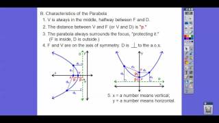 Parabolas  Module 122 Part 1 [upl. by Cairistiona]