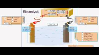 ‫التحليل الكهربائي وطلاء الزنك بالنحاس [upl. by Curkell]