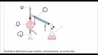 Observe o sistema de destilação mostrado a seguir E diga o nome dos materiais usados na destilação [upl. by Ahsiat]