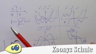 Verhalten im Unendlichen Polynomfunktionen Verlauf Quadranten  Analysis Funktionen [upl. by Ardnuaek986]