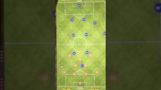 Analysis of the 361 soccer formation [upl. by Anitnas]